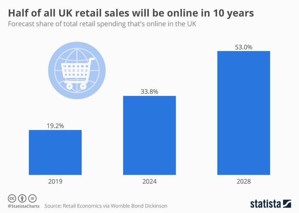 retail data UK